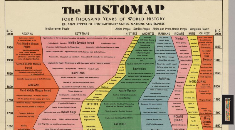 THE HISTOMAP